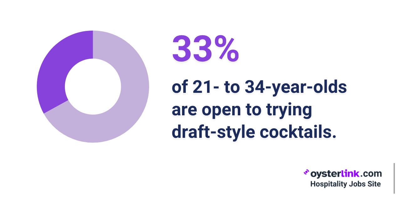 consumer interest in pre-batched cocktails
